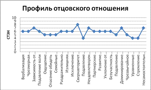 Изучение родительских установок - student2.ru