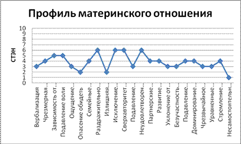 Изучение родительских установок - student2.ru