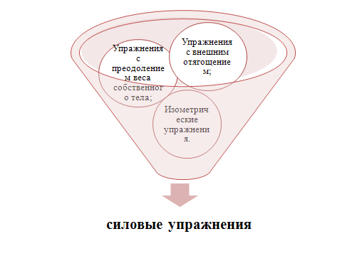 Изучение средств и методов для развития взрывной силы борцов - student2.ru