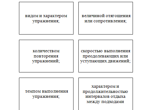 Изучение средств и методов для развития взрывной силы борцов - student2.ru