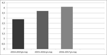 Kadochnikova Yulia Vasil’evna - student2.ru