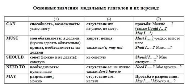 Как извиниться, попросить прощения, как ответить на извинения - student2.ru