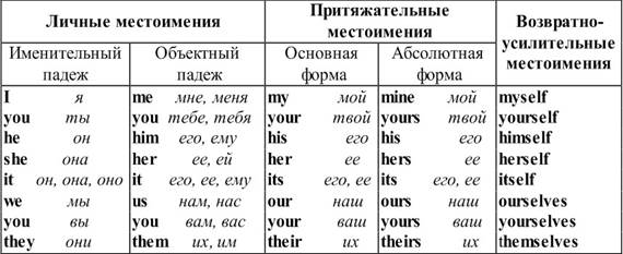 Как поблагодарить, ответить на благодарность - student2.ru