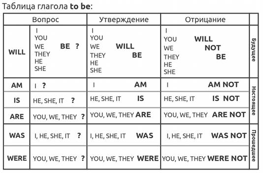 Как поблагодарить, ответить на благодарность - student2.ru