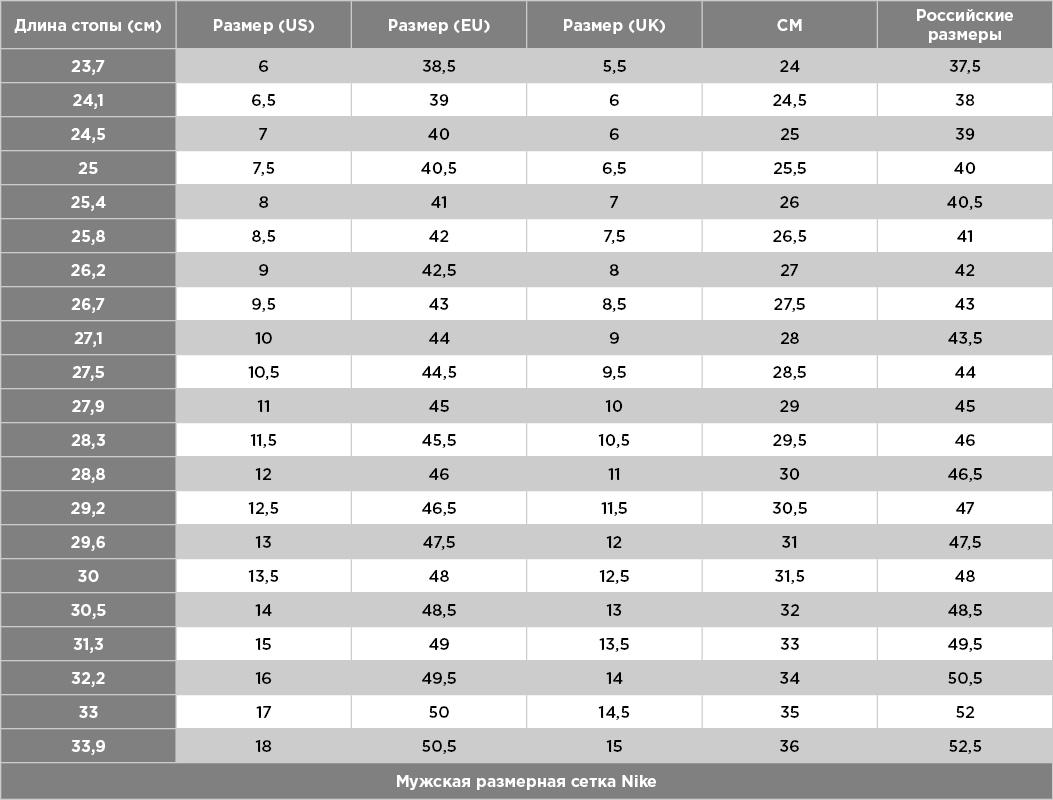 Как правильно подобрать размер кроссовок Nike - student2.ru