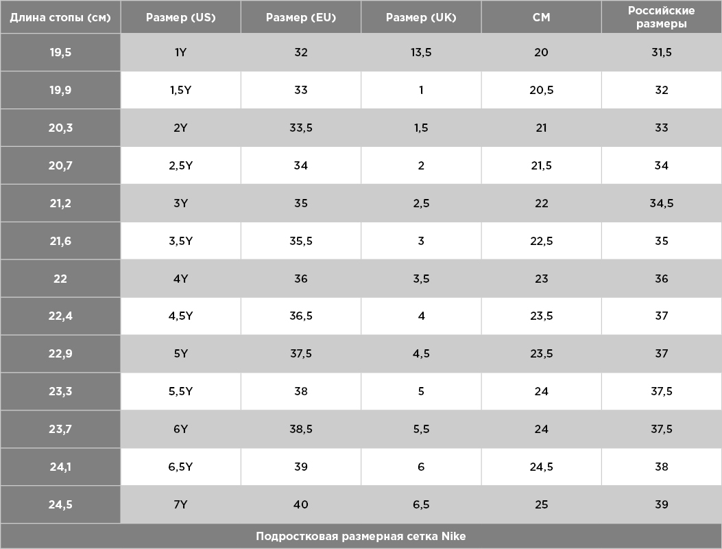 Как правильно подобрать размер кроссовок Nike - student2.ru