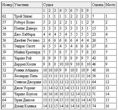 как проводятся соревнования мфб - student2.ru