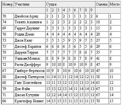 как проводятся соревнования мфб - student2.ru