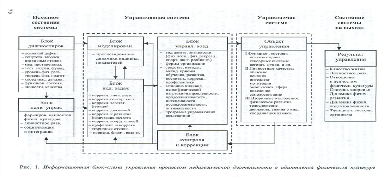 Какие формы организации занятий используются в адаптивной физической культуре? - student2.ru