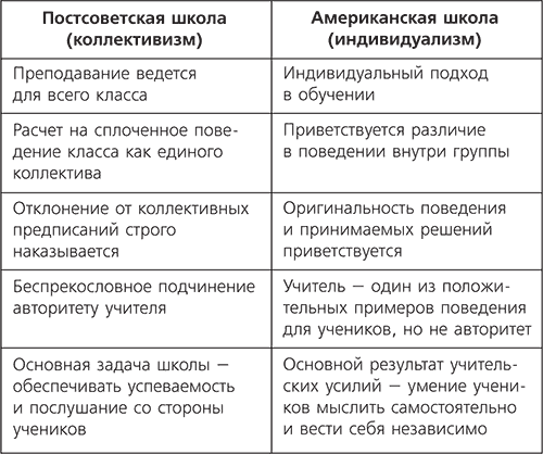 Какую модель детства мы выбираем? - student2.ru