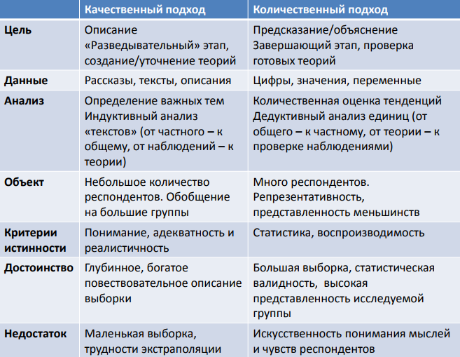 Характеристики качественных и количественных методов исследования - student2.ru