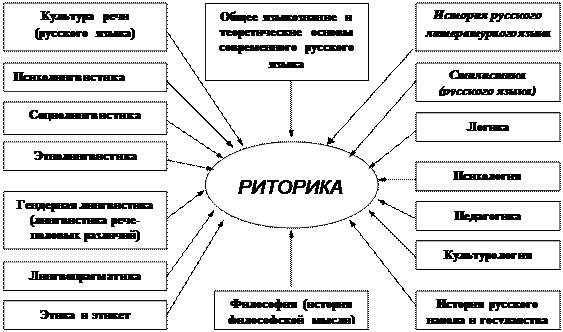 Классическая риторика и культура речи - student2.ru