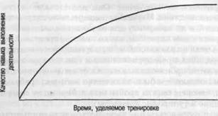 Классическая теория научения - student2.ru