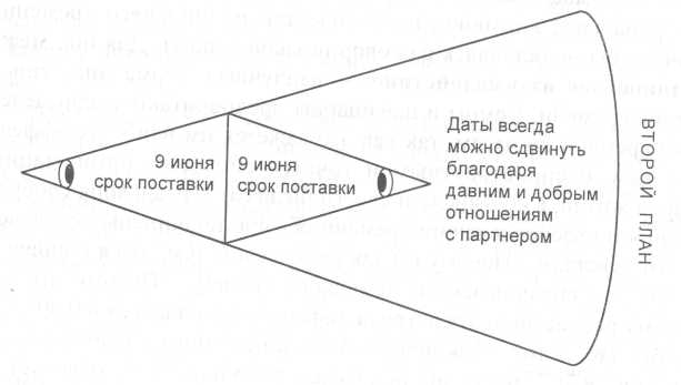 Классификация деловых культур по Р. Льюису - student2.ru