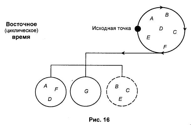 Классификация деловых культур по Р. Льюису - student2.ru