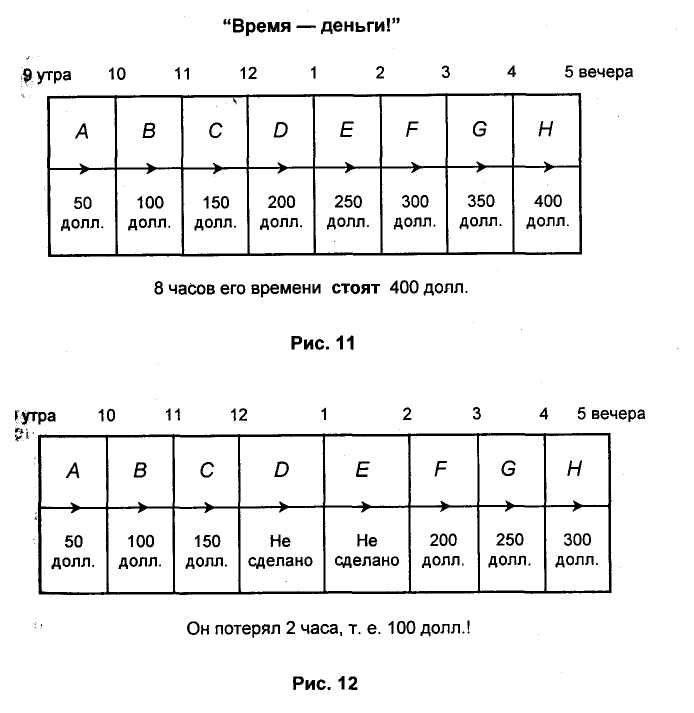 Классификация деловых культур по Р. Льюису - student2.ru