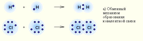 Классификация химических связей - student2.ru