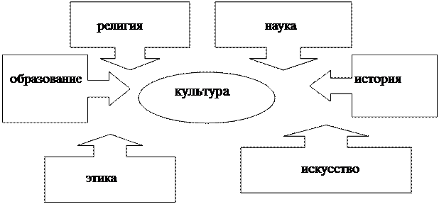 Кочевники и земледельцы – два мира. - student2.ru