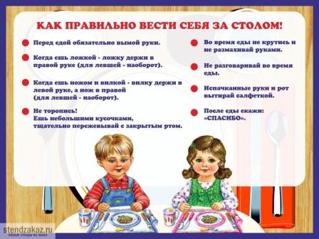 Когда необходимо начинать учить детей правилам этикета? - student2.ru
