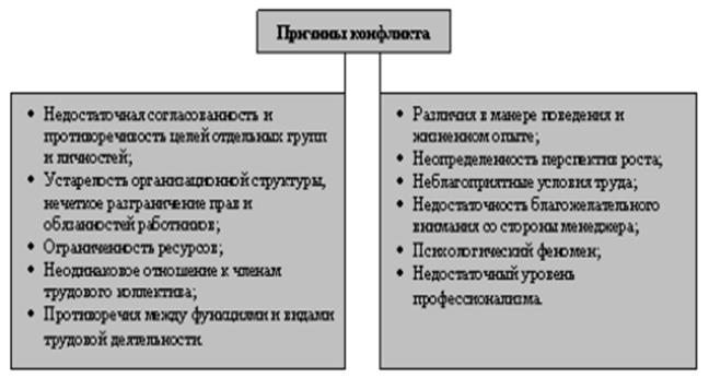 Конфликты, стрессы, пути их преодоления. - student2.ru