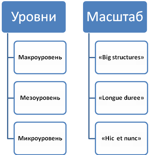 Конструкты изучения факторов региональной конфликтогенности - student2.ru