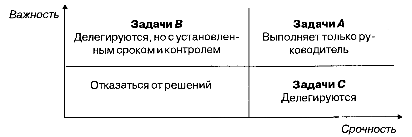 Корпоративное обучение персонала - student2.ru