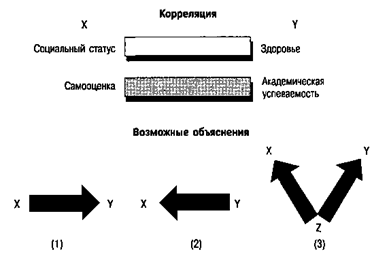 Корреляционное исследование: выявление естественных связей - student2.ru