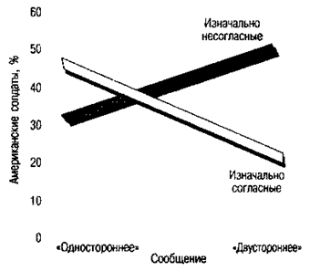 Кто передает сообщение? Коммуникатор - student2.ru