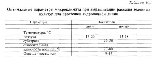 культур методом проточной гидропоники - student2.ru