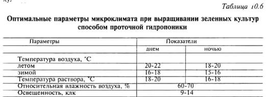 культур методом проточной гидропоники - student2.ru