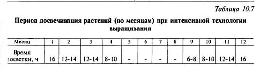 культур методом проточной гидропоники - student2.ru