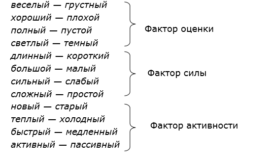 Культура как основное понятие кросс-культурной психологии. - student2.ru