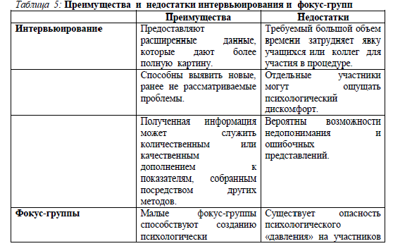 Преимущества и недостатки использования опросов и стандартизированных тестов - student2.ru