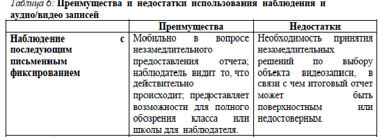 Преимущества и недостатки использования опросов и стандартизированных тестов - student2.ru