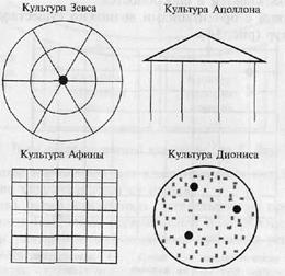 Культура как «свод разделяемых правил» - student2.ru