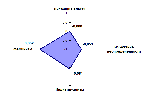 культурно-досуговых учреждений - student2.ru