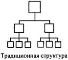 Культурное разнообразие МНК - student2.ru