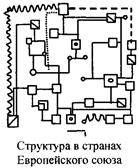 Культурное разнообразие МНК - student2.ru