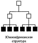 Культурное разнообразие МНК - student2.ru