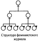 Культурное разнообразие МНК - student2.ru