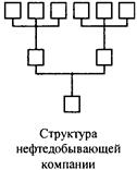 Культурное разнообразие МНК - student2.ru