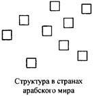 Культурное разнообразие МНК - student2.ru