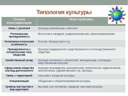 Лекция 15. Массовая культура - student2.ru