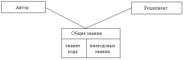 Лекция 5 - student2.ru