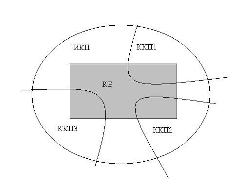 Лекция 5 - student2.ru