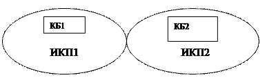 Лекция 5 - student2.ru