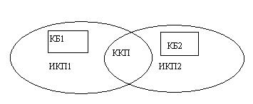 Лекция 5 - student2.ru