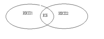 Лекция 5 - student2.ru