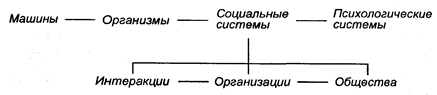 Ленинград – Санкт-Петербург. - student2.ru