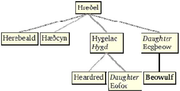 Lesson 10. The Anglo-saxon Invasion - student2.ru